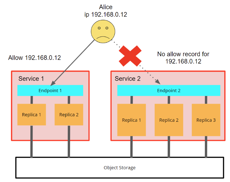Network access control settings - Zoomed