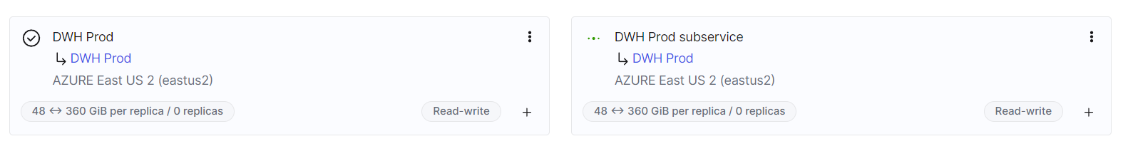Warehouse example with primary and secondary services - Zoomed