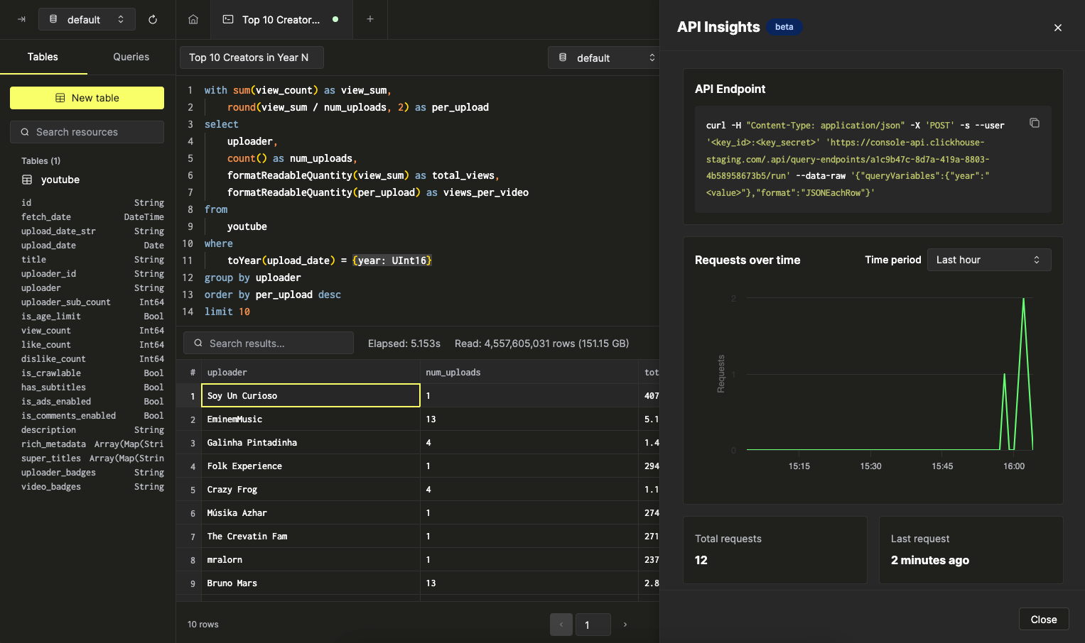 Endpoint monitoring - Zoomed