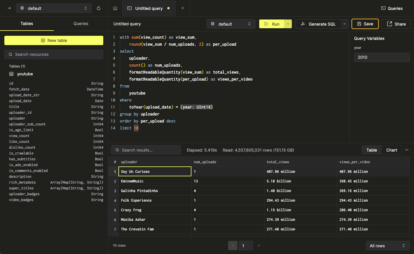 Test the example query - Zoomed
